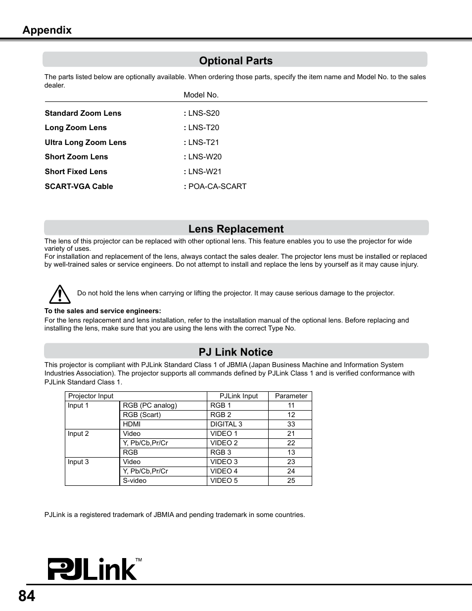 Optional parts, Lens replacement, Pj link notice | Sanyo PJLINK PLC-WM4500 User Manual | Page 84 / 91