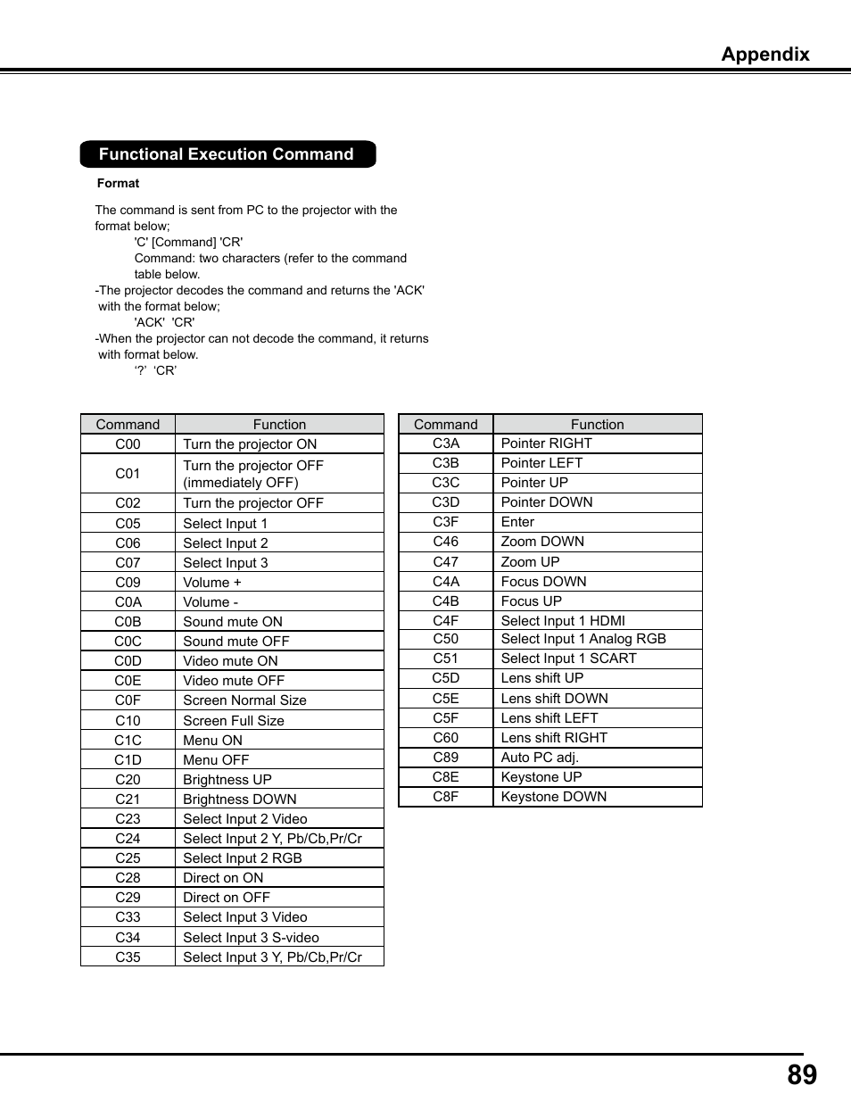 Appendix | Sanyo PJLINK PLC-WM4500 User Manual | Page 89 / 91