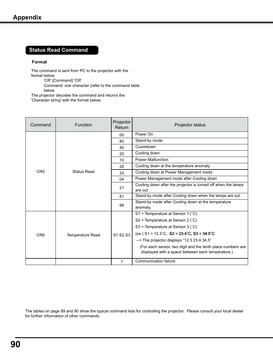 Appendix | Sanyo PJLINK PLC-WM4500 User Manual | Page 90 / 91