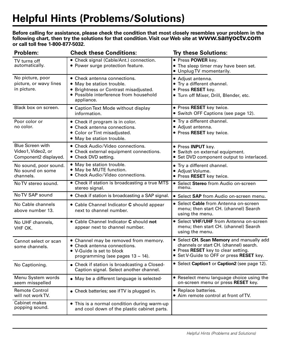 Helpful hints (problems/solutions) | Sanyo DS20424 User Manual | Page 15 / 52