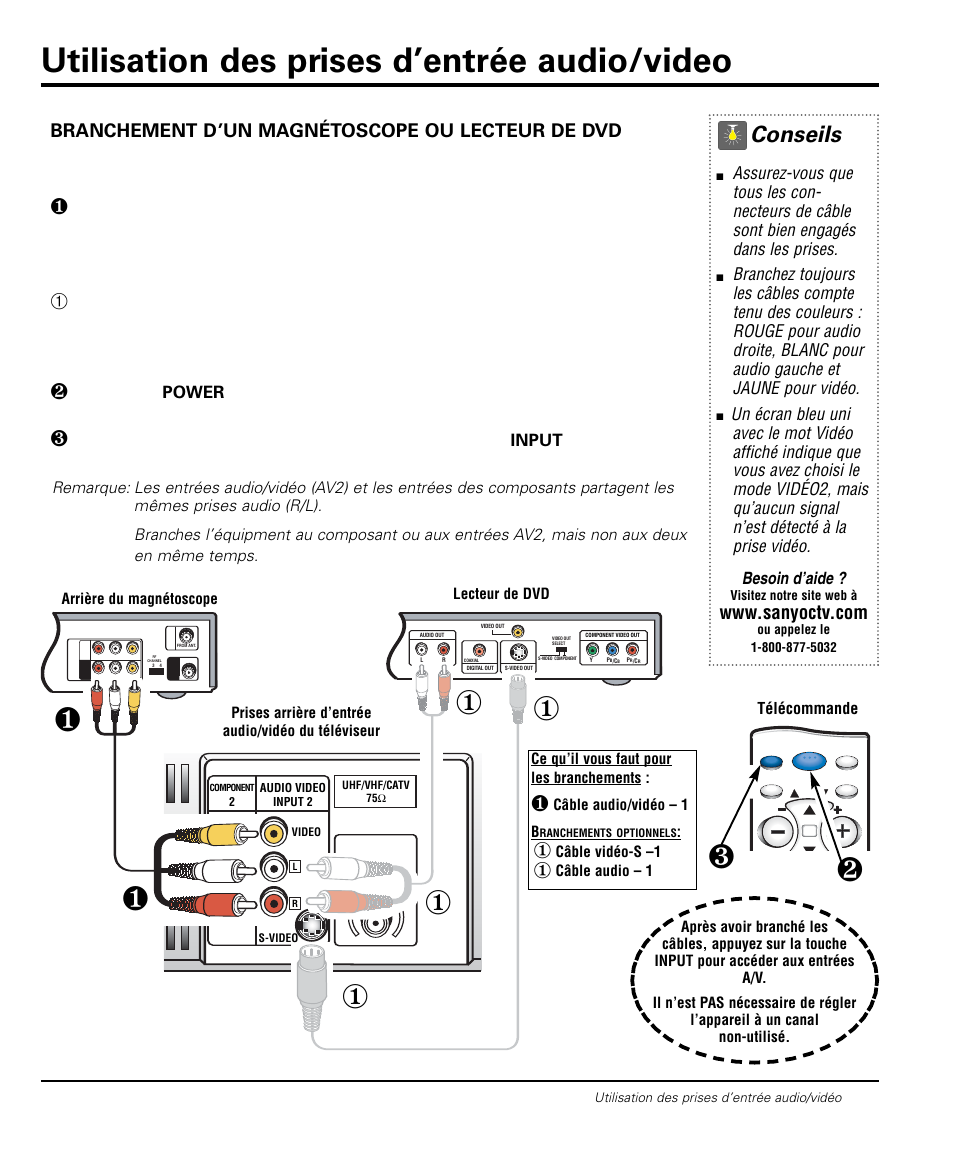 Utilisation des prises d’entrée audio/video, Conseils, Branchement d’un magnétoscope ou lecteur de dvd | Sanyo DS20424 User Manual | Page 43 / 52