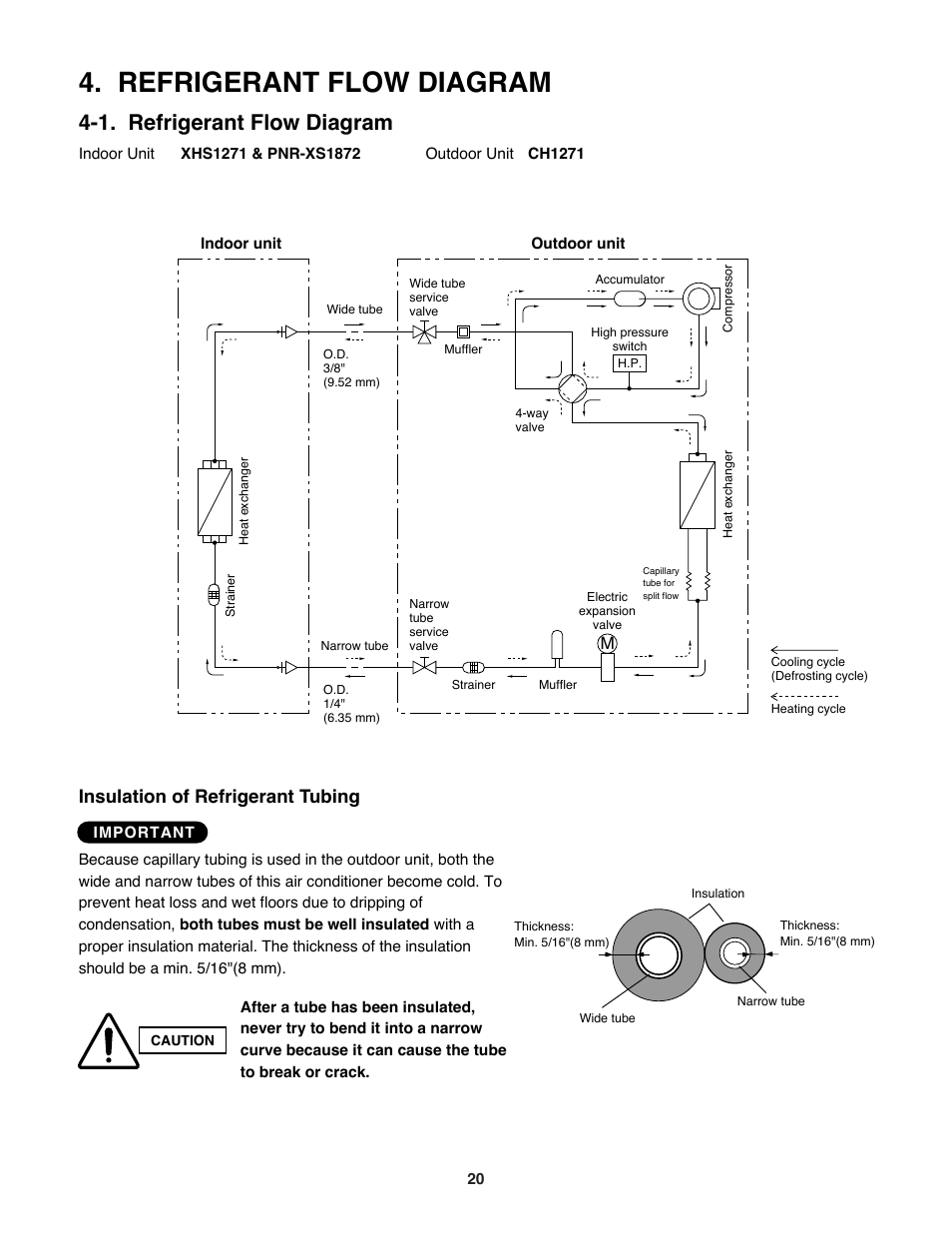 Refrigerant flow diagram, 1. refrigerant flow diagram, Insulation of refrigerant tubing | Sanyo DC Inverter Split System XHS1271 User Manual | Page 20 / 123