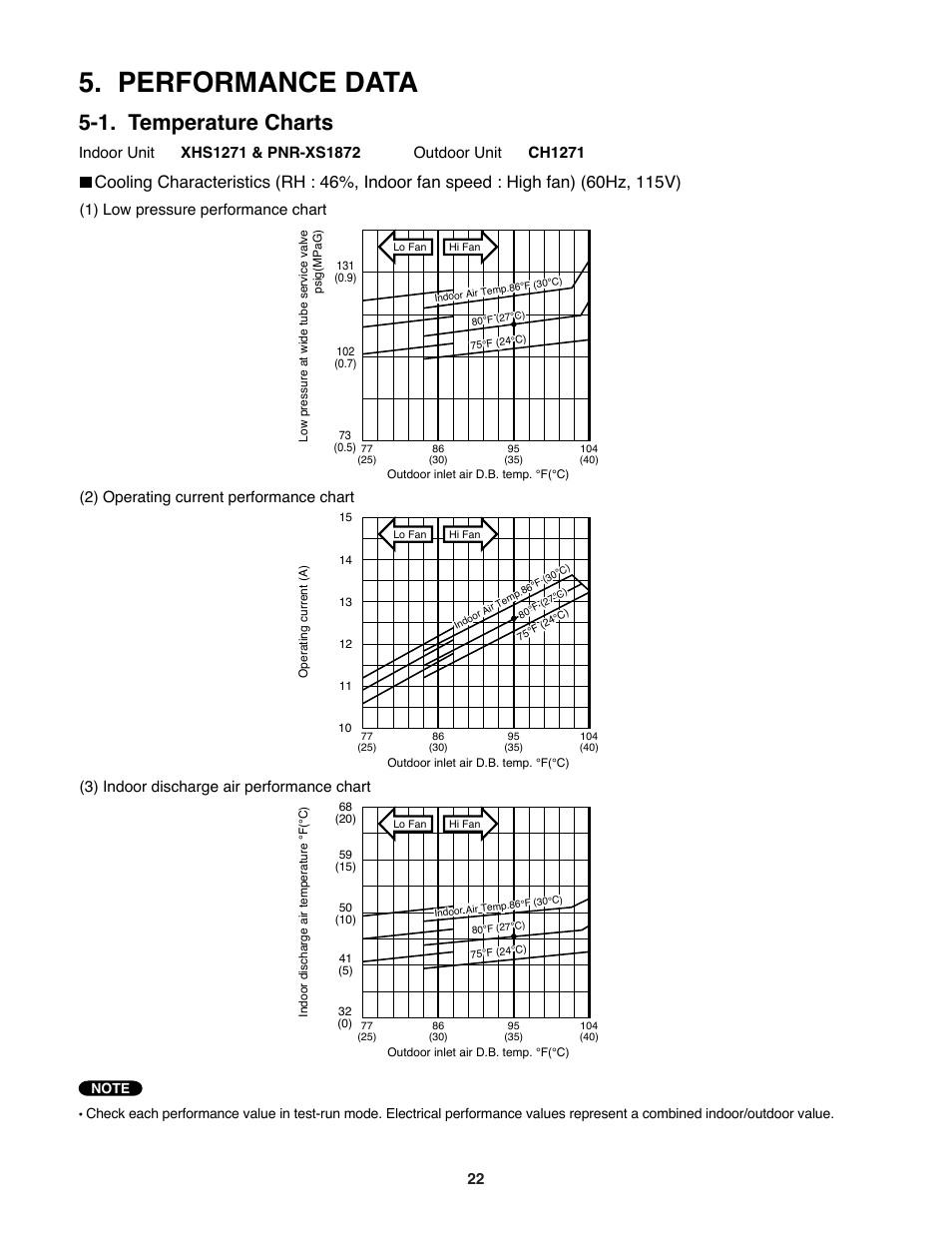 Performance data, 1. temperature charts | Sanyo DC Inverter Split System XHS1271 User Manual | Page 22 / 123
