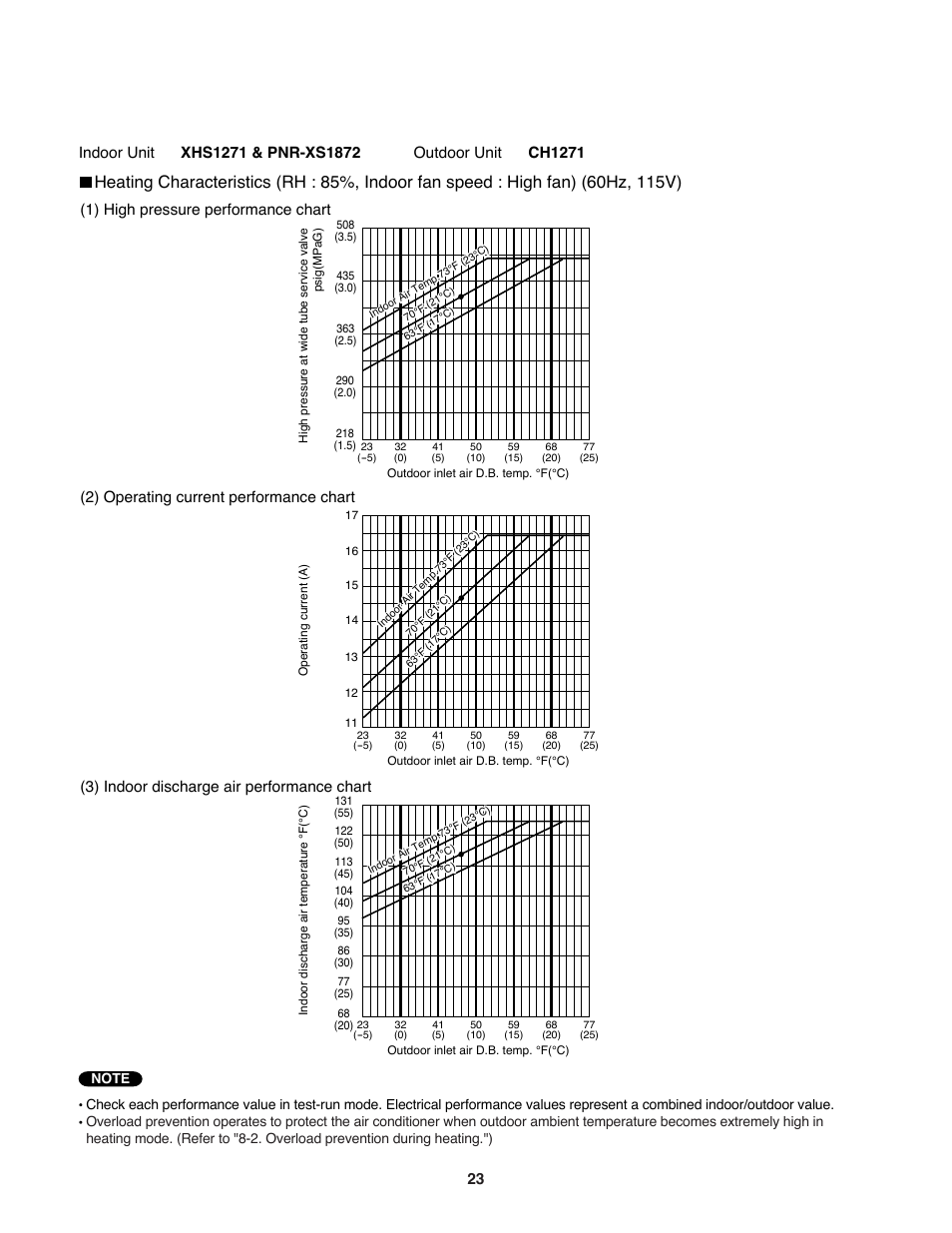 Sanyo DC Inverter Split System XHS1271 User Manual | Page 23 / 123
