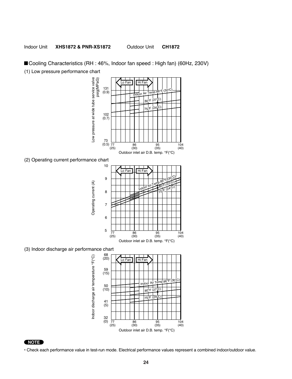 Sanyo DC Inverter Split System XHS1271 User Manual | Page 24 / 123