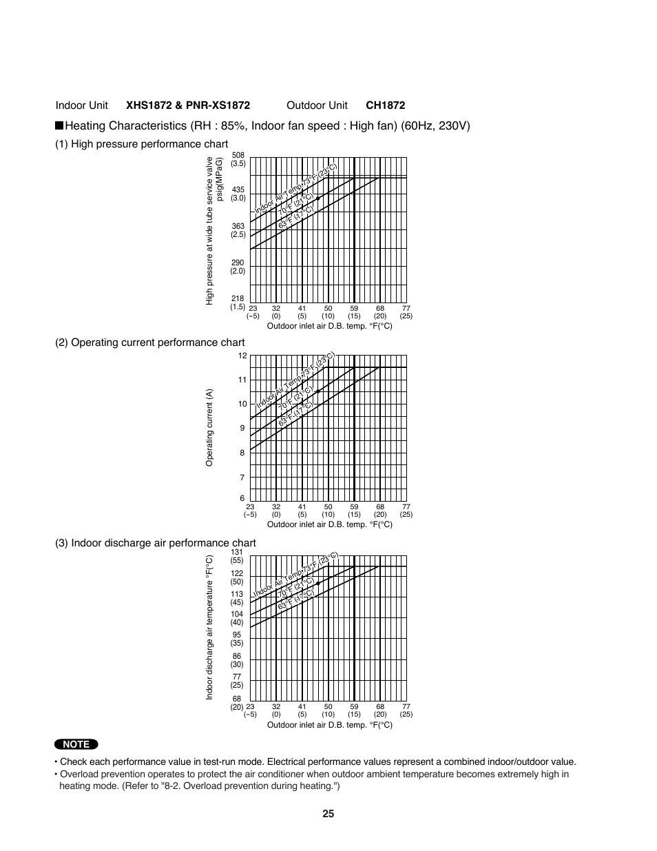 Sanyo DC Inverter Split System XHS1271 User Manual | Page 25 / 123