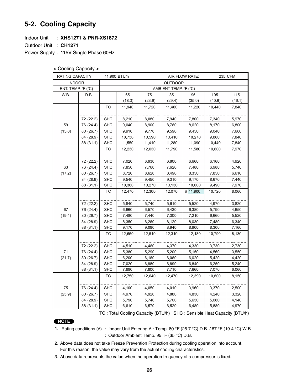 2. cooling capacity | Sanyo DC Inverter Split System XHS1271 User Manual | Page 26 / 123