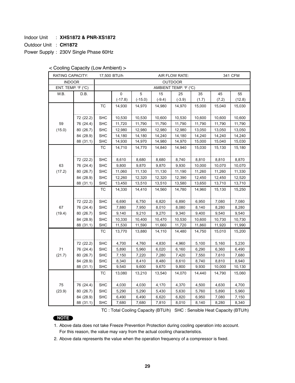 Sanyo DC Inverter Split System XHS1271 User Manual | Page 29 / 123