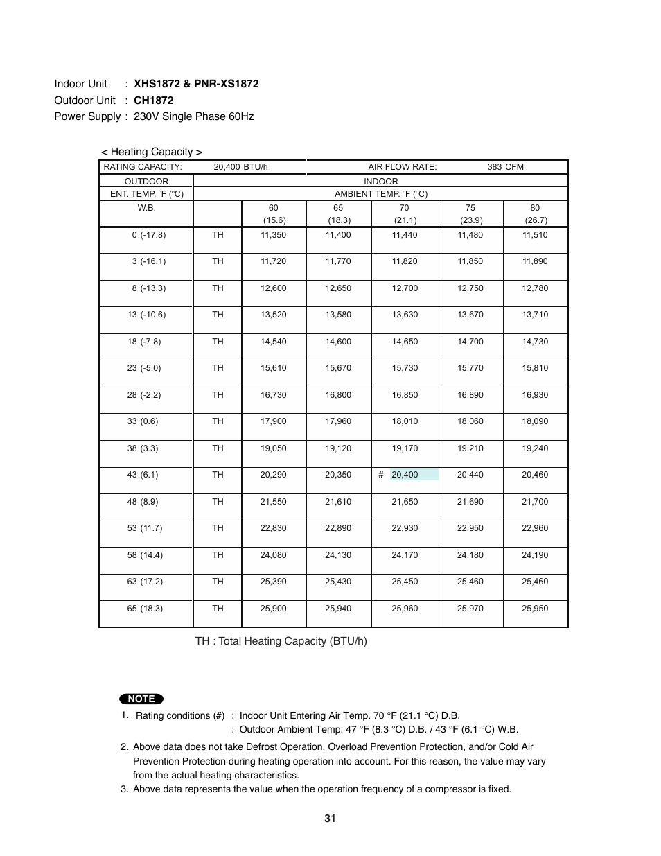 Sanyo DC Inverter Split System XHS1271 User Manual | Page 31 / 123