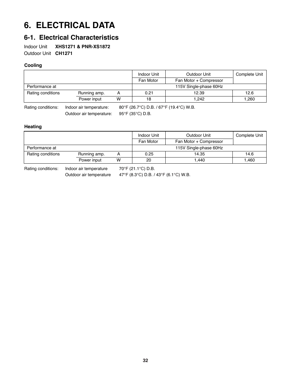 Electrical data, 1. electrical characteristics | Sanyo DC Inverter Split System XHS1271 User Manual | Page 32 / 123