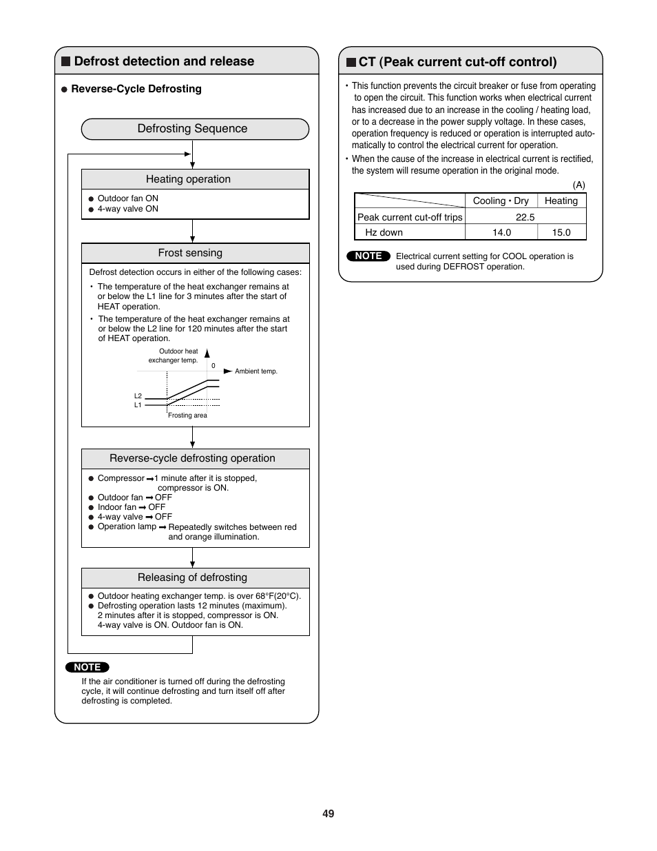 Ct (peak current cut-off control), Defrost detection and release, Defrosting sequence | Sanyo DC Inverter Split System XHS1271 User Manual | Page 49 / 123