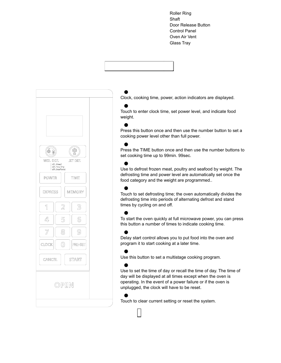 Control panel | Sanyo EM-S5597B User Manual | Page 6 / 9