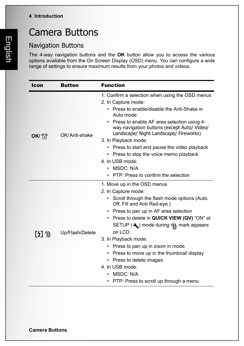 Camera buttons, Navigation buttons, English | Sanyo VPC-S1070 User Manual | Page 18 / 67