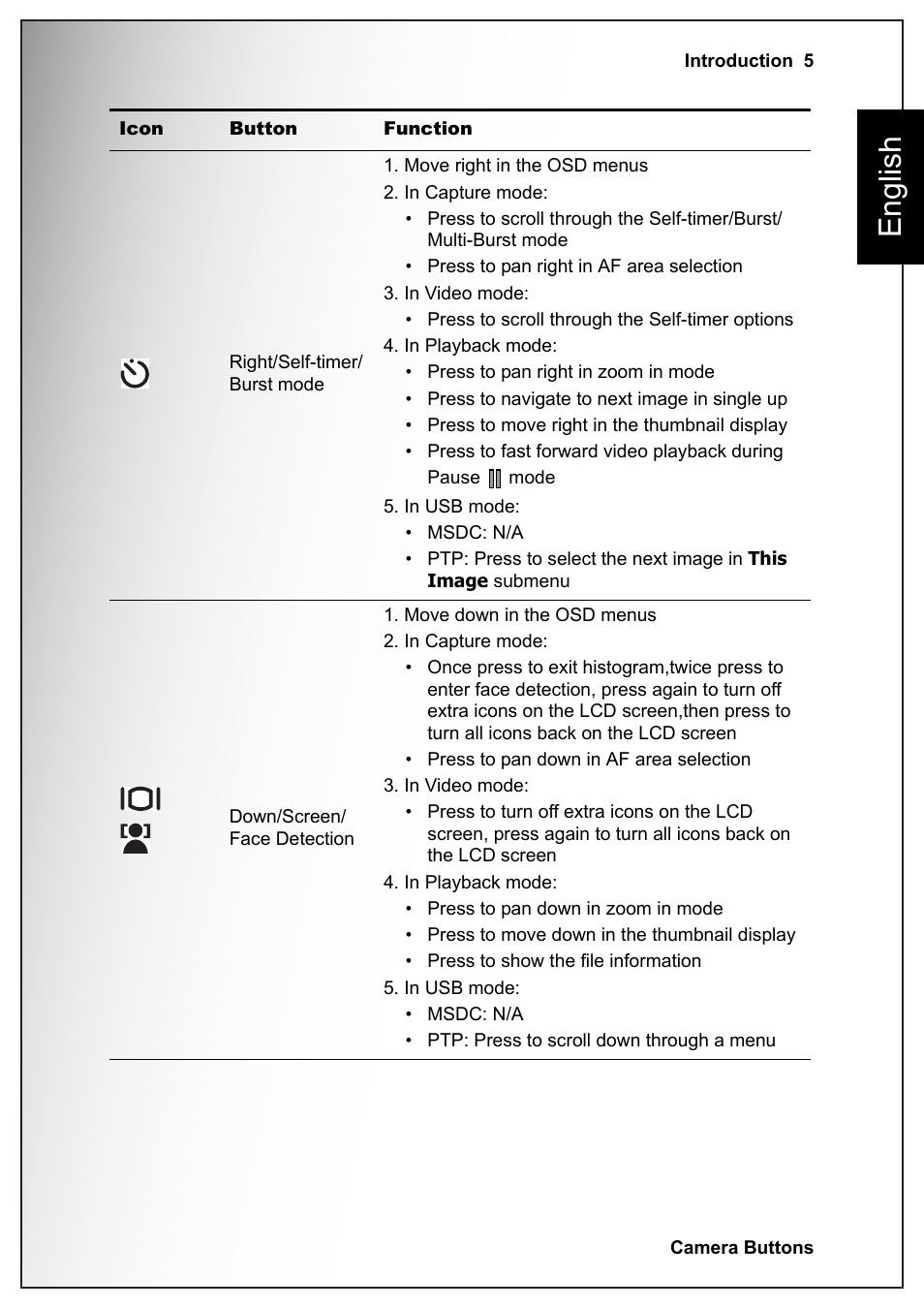 English | Sanyo VPC-S1070 User Manual | Page 19 / 67