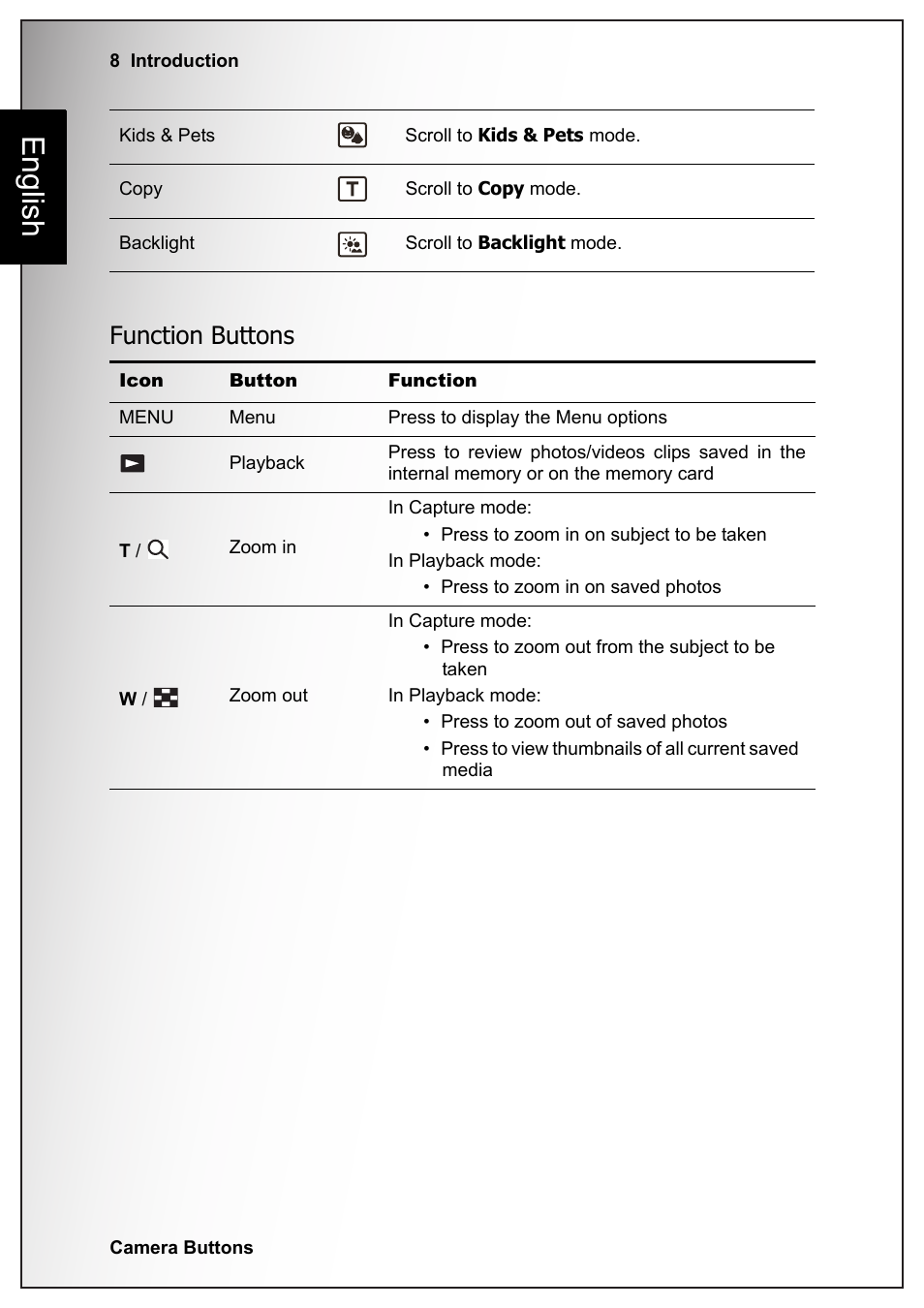 Function buttons, English | Sanyo VPC-S1070 User Manual | Page 22 / 67