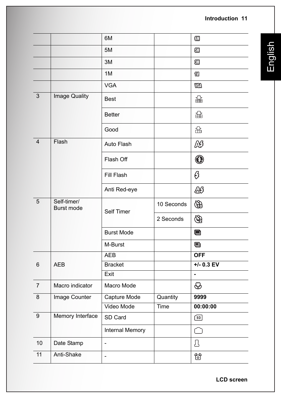 English | Sanyo VPC-S1070 User Manual | Page 25 / 67