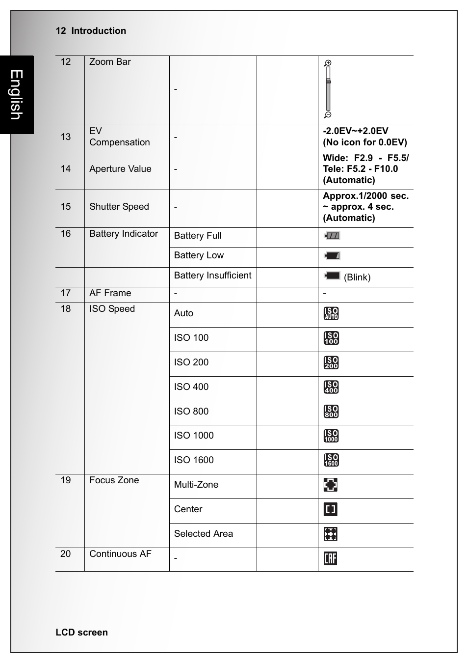English | Sanyo VPC-S1070 User Manual | Page 26 / 67