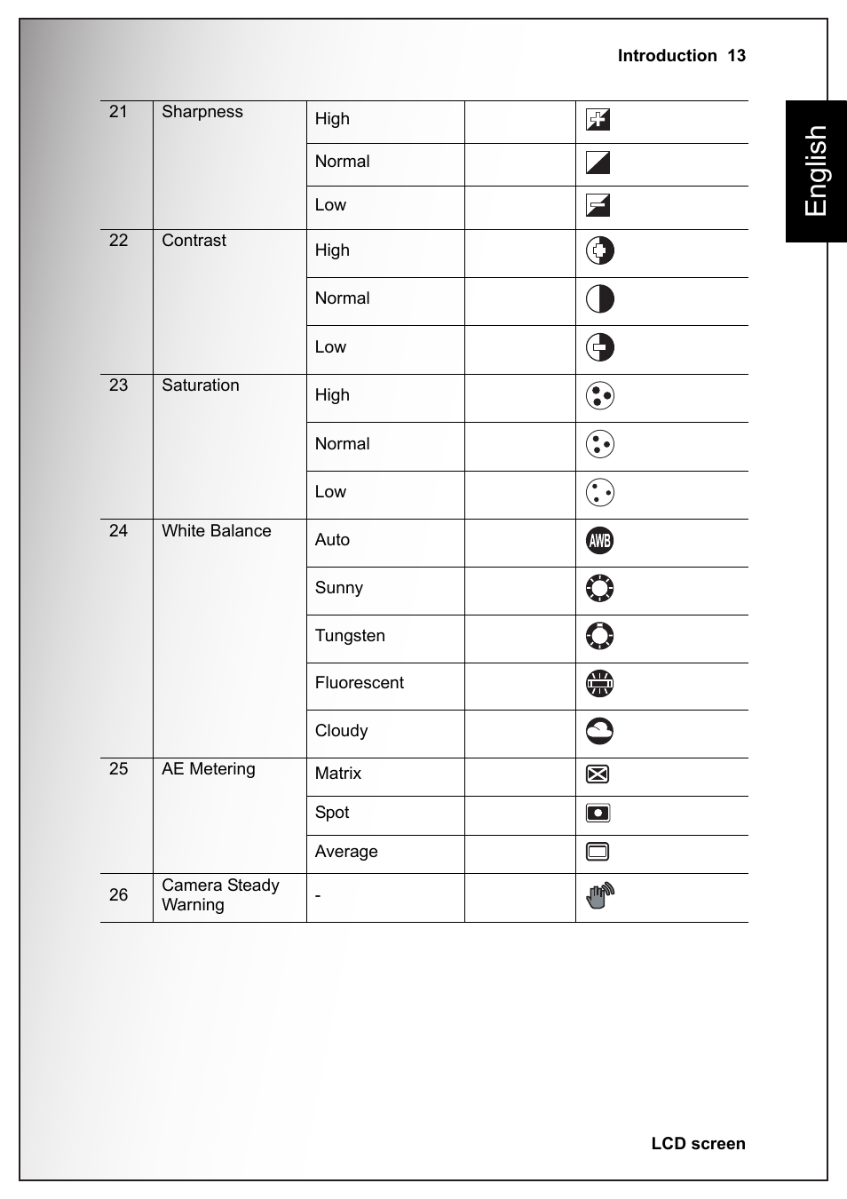 English | Sanyo VPC-S1070 User Manual | Page 27 / 67