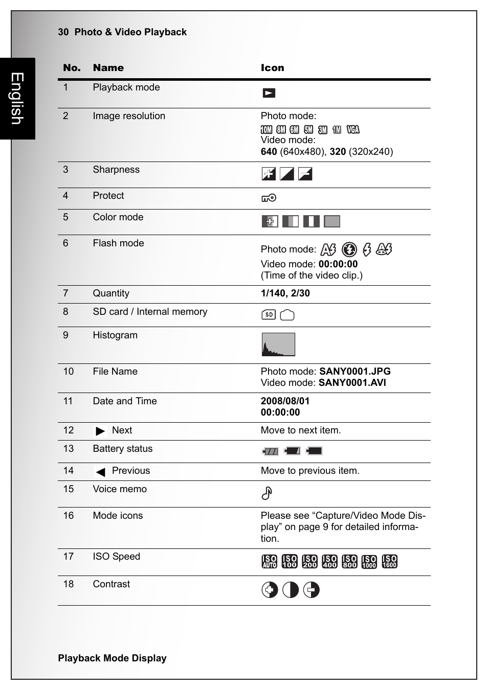 English | Sanyo VPC-S1070 User Manual | Page 44 / 67