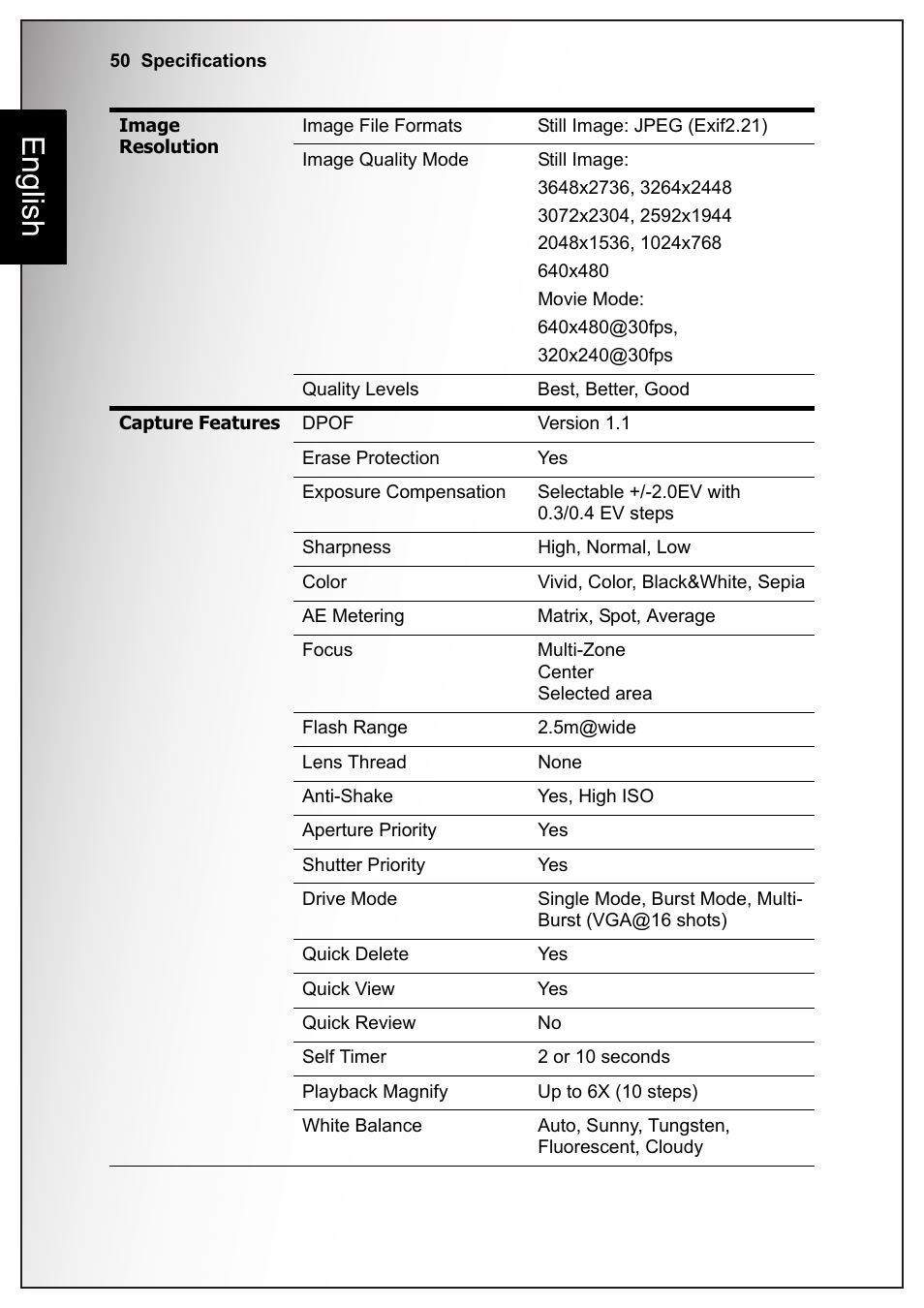 English | Sanyo VPC-S1070 User Manual | Page 64 / 67