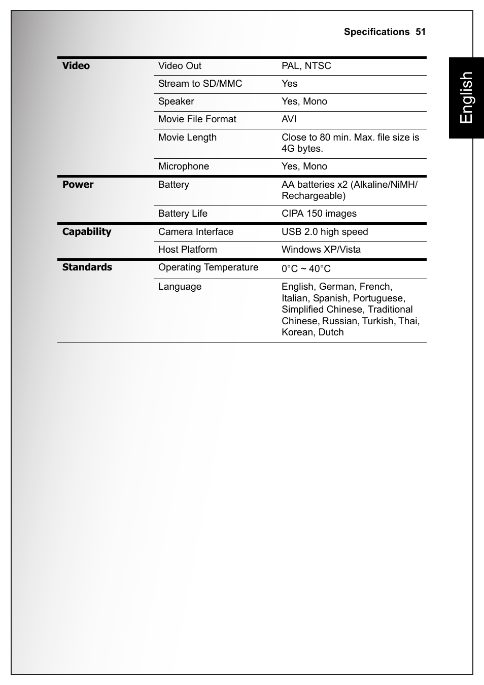 English | Sanyo VPC-S1070 User Manual | Page 65 / 67