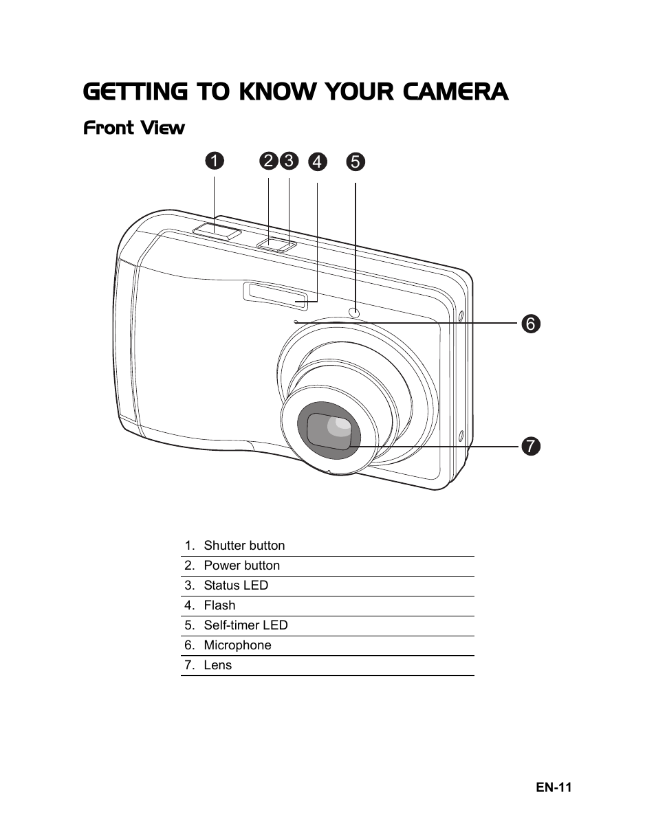 11 getting to know your, Camera, 11 front view | Getting to know your camera | Sanyo Xacti Vpc-S880 User Manual | Page 12 / 42