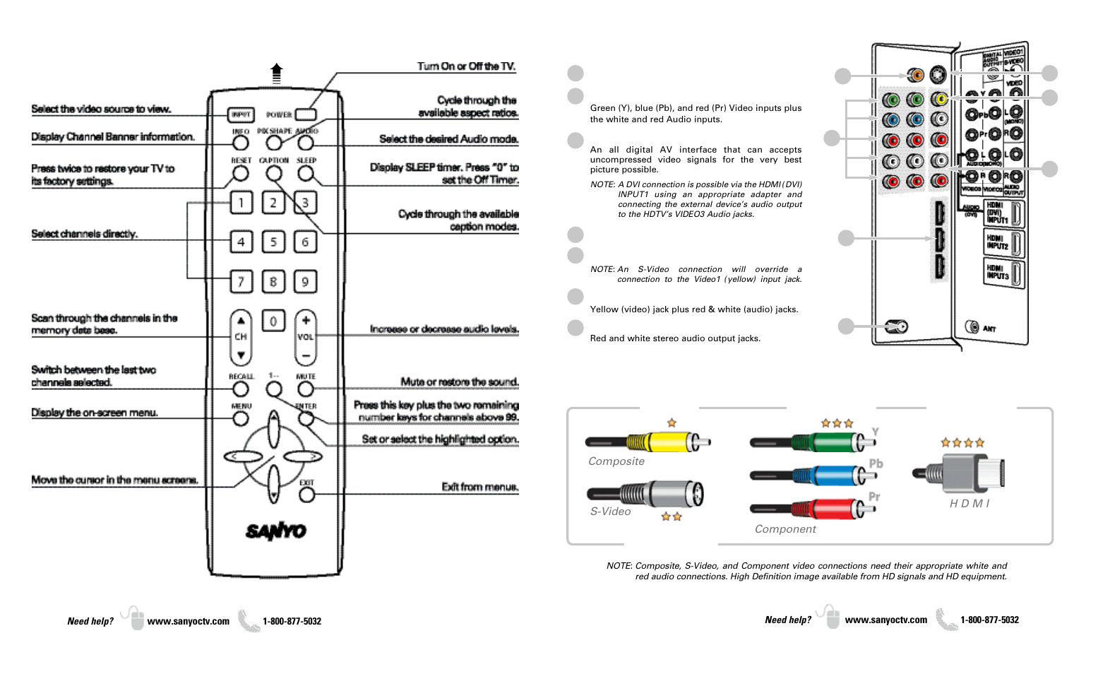 Remote control operation, Back panel jacks | Sanyo DP37649 User Manual | Page 4 / 17