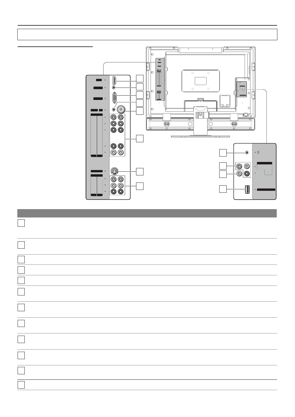 Introducing the tv, Side panel, Tv controls and connectors | Item description | Sanyo AVL-279 User Manual | Page 11 / 63