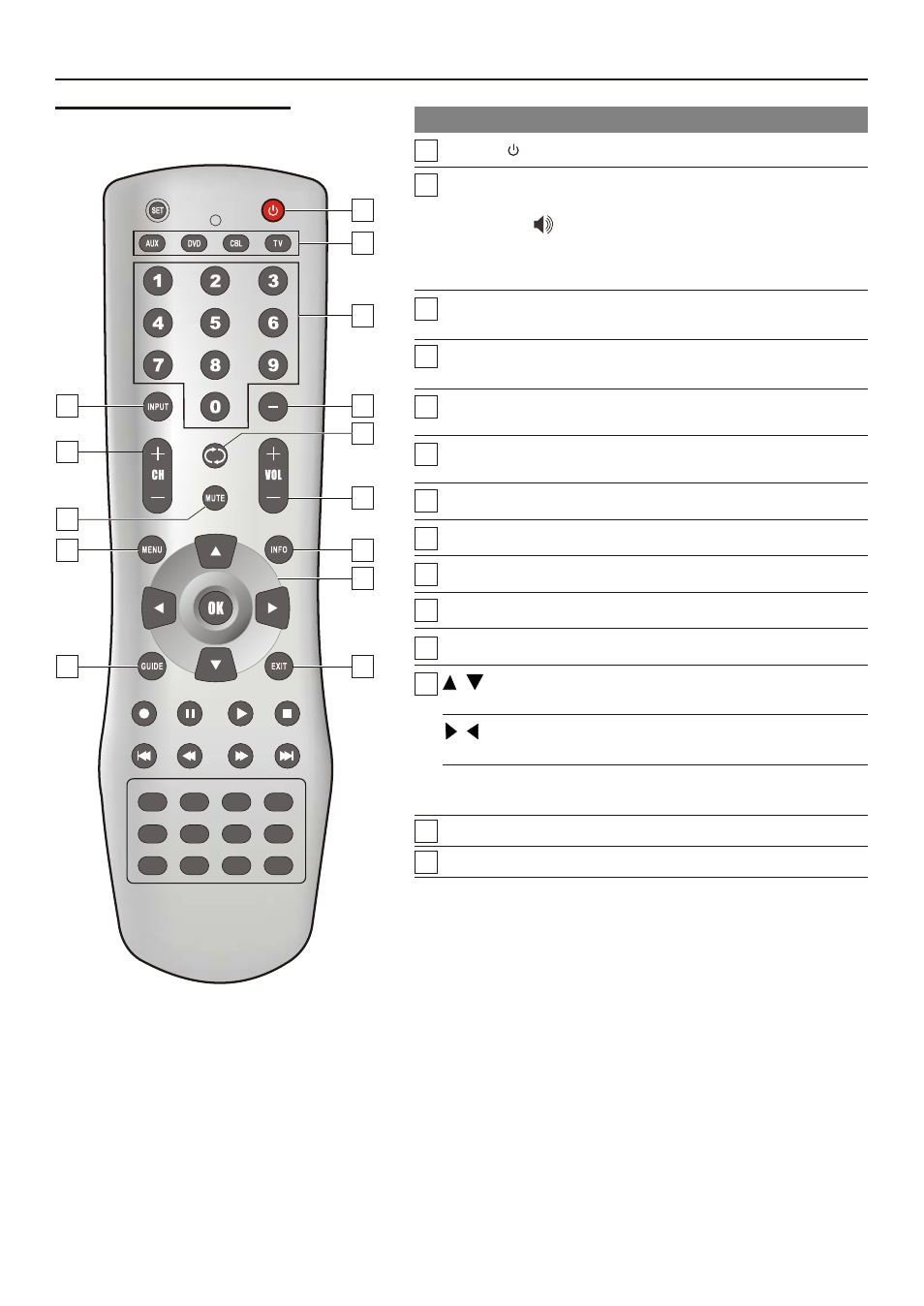 Introducing the remote control, Button descriptions | Sanyo AVL-279 User Manual | Page 22 / 63