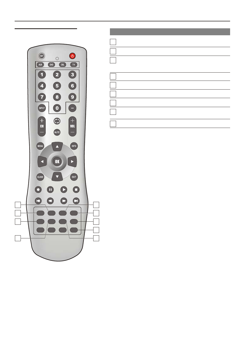 Introducing the remote control, Button descriptions | Sanyo AVL-279 User Manual | Page 23 / 63