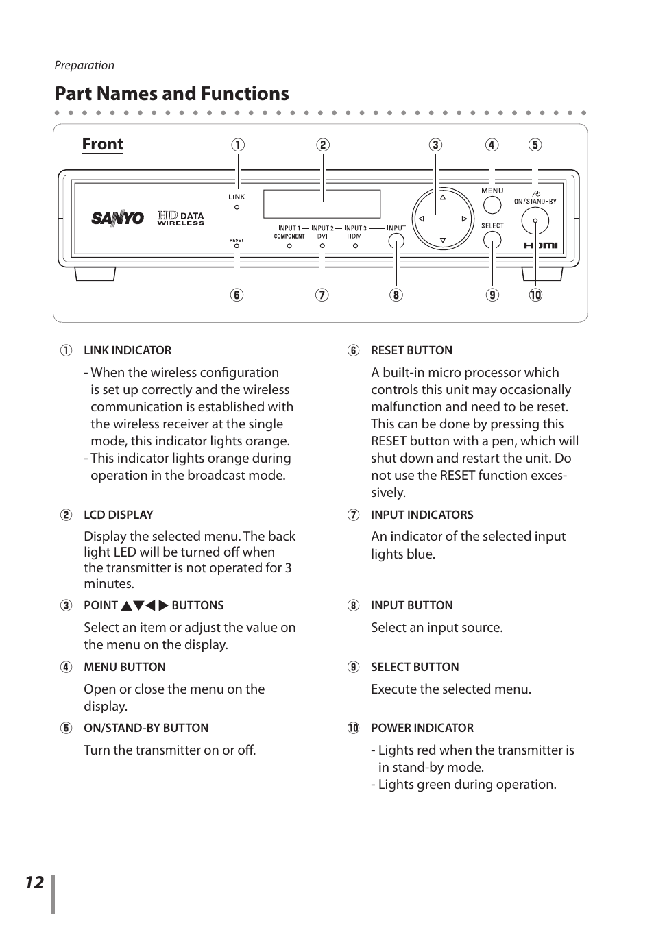 Part names and functions, Front | Sanyo POA-HDTM01 User Manual | Page 12 / 40