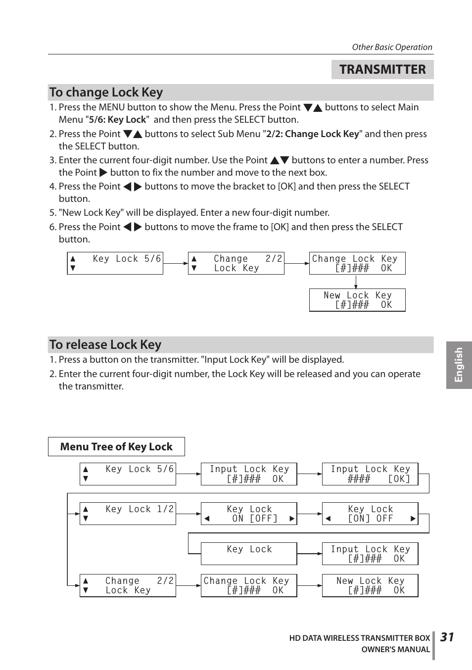 Transmitter | Sanyo POA-HDTM01 User Manual | Page 31 / 40