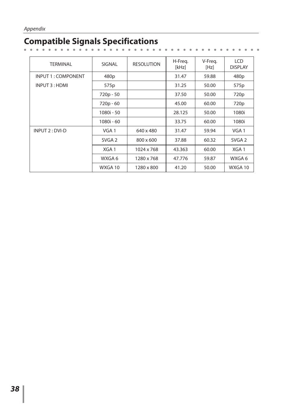 Compatible signals specifications | Sanyo POA-HDTM01 User Manual | Page 38 / 40