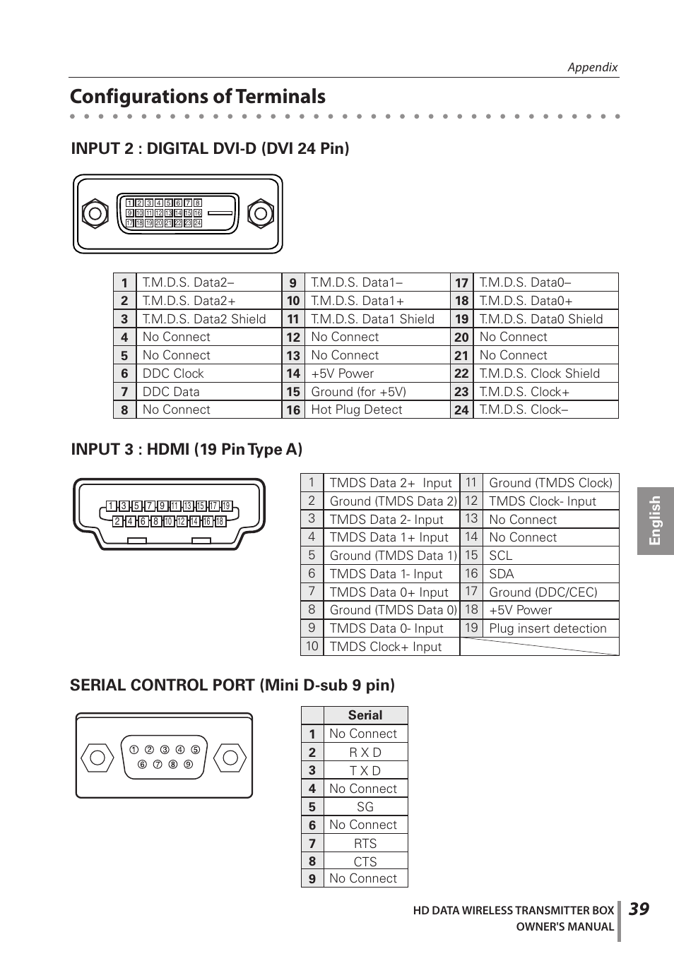 Configurations of terminals, Input 3 : hdmi (19 pin type a) | Sanyo POA-HDTM01 User Manual | Page 39 / 40