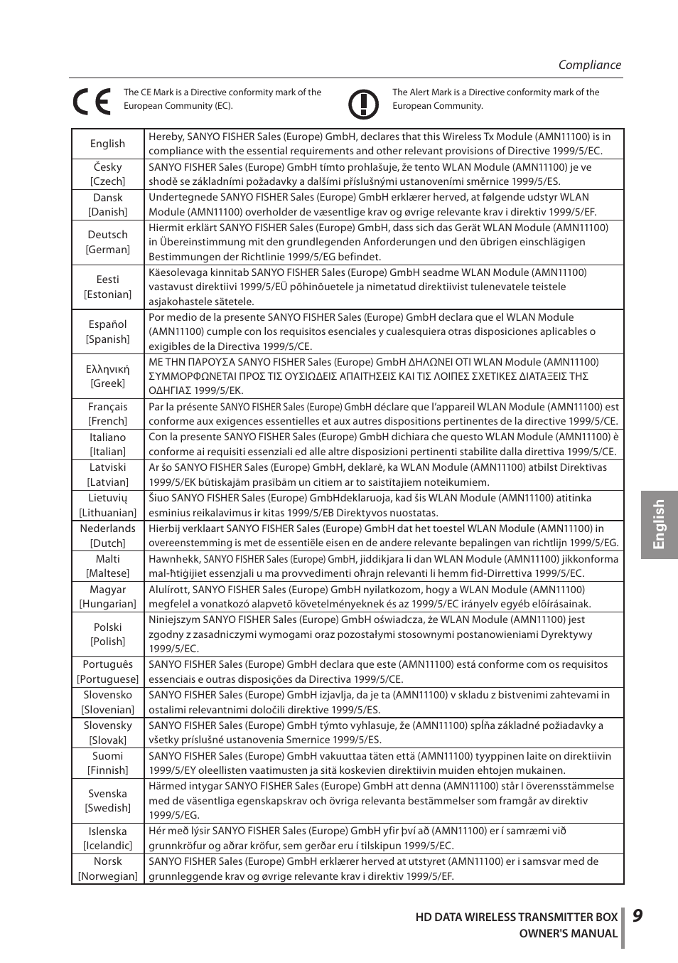 English | Sanyo POA-HDTM01 User Manual | Page 9 / 40