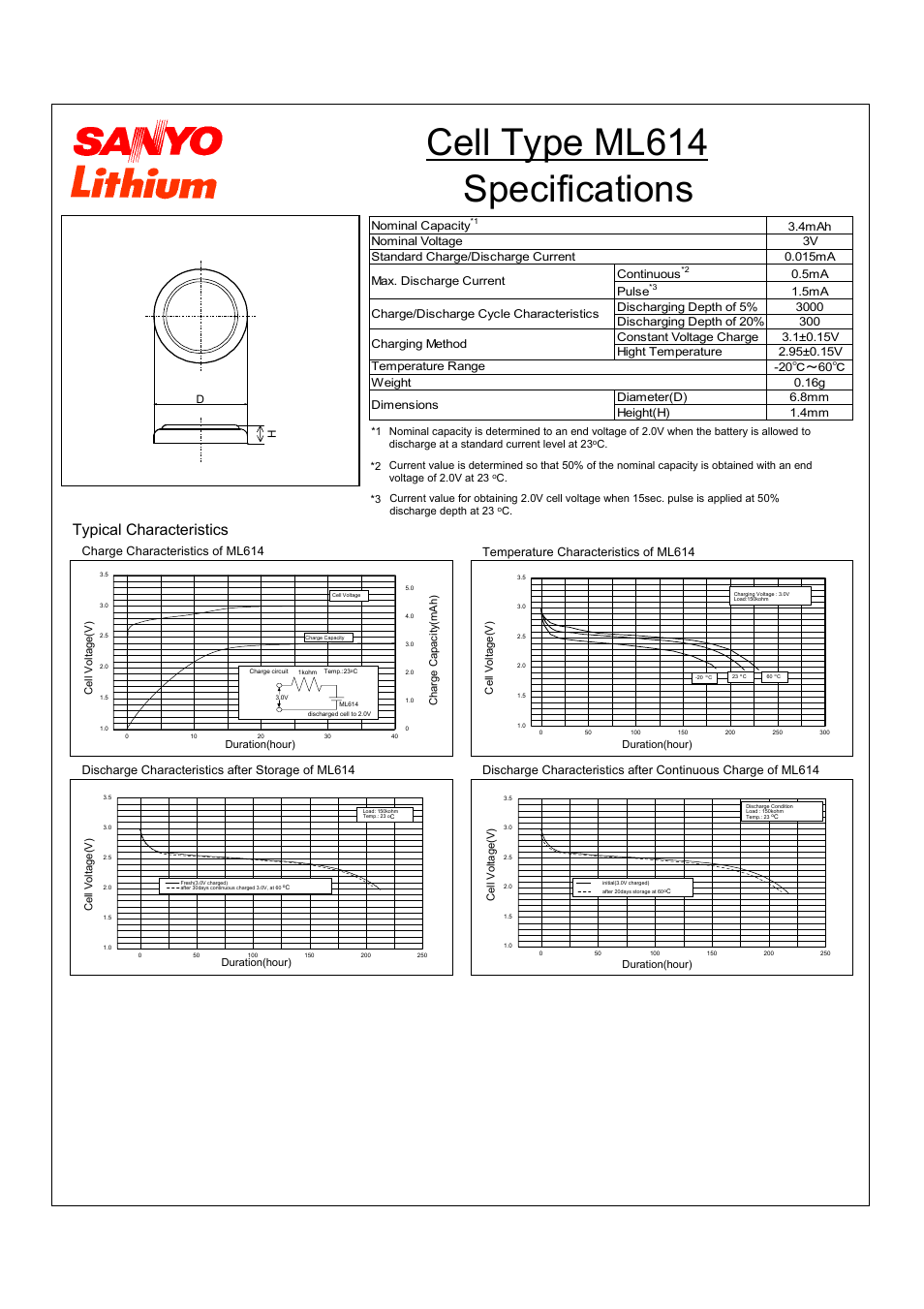 Sanyo ML614 User Manual | 1 page