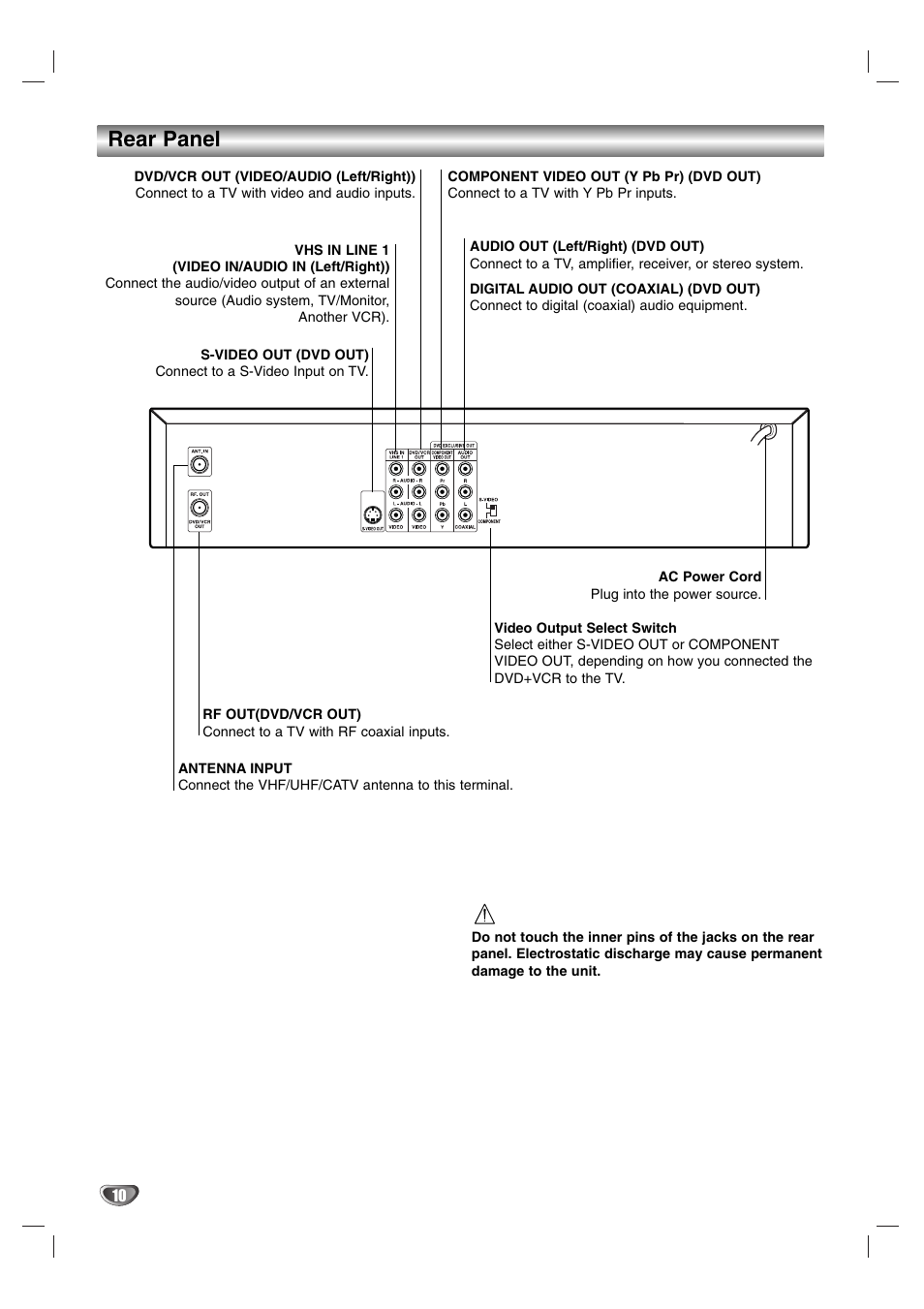 Rear panel | Sanyo DVC-2600 User Manual | Page 10 / 36