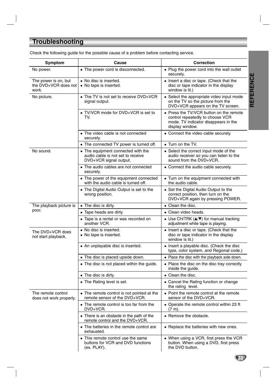 Troubleshooting, Reference | Sanyo DVC-2600 User Manual | Page 33 / 36