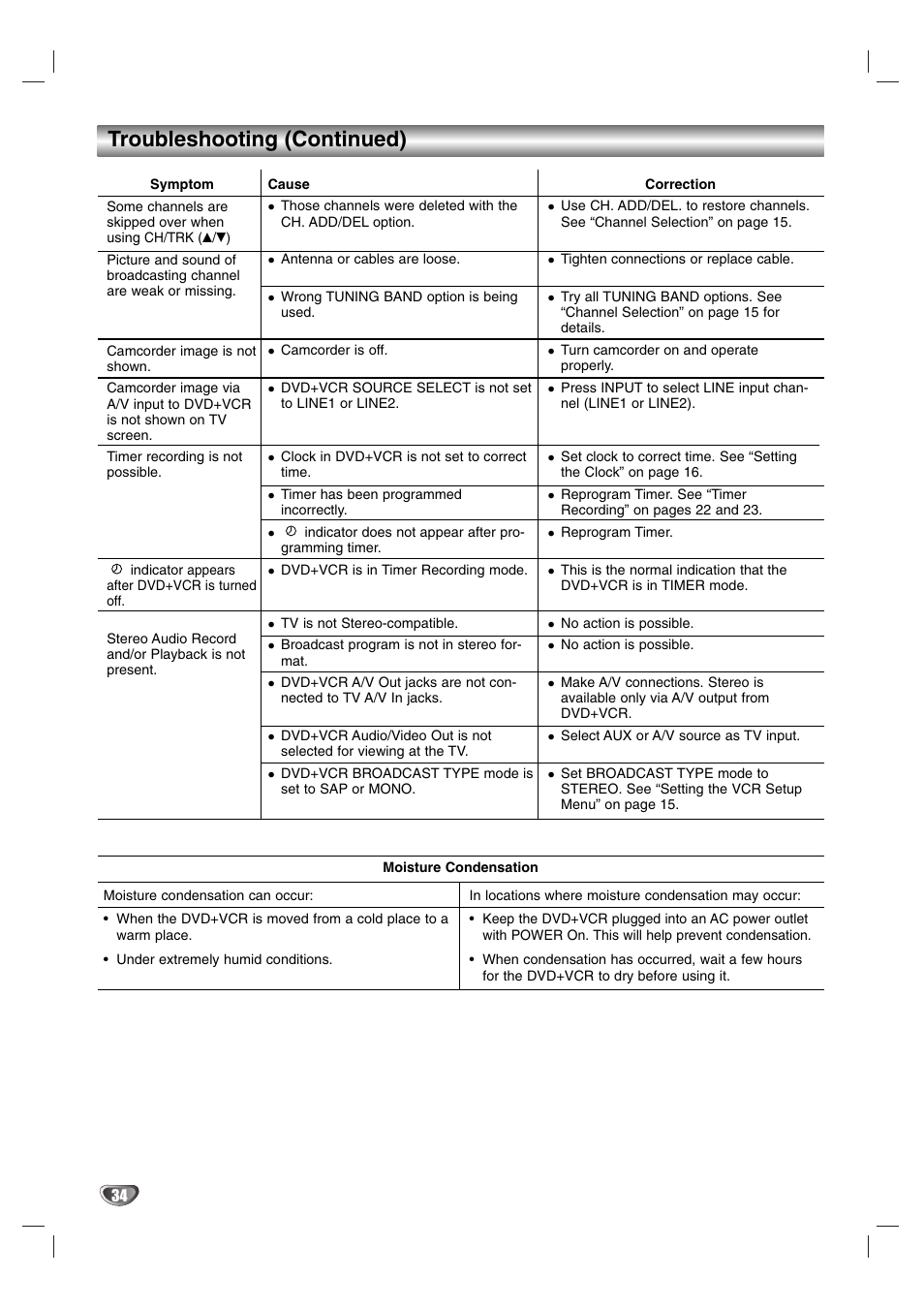 Troubleshooting (continued) | Sanyo DVC-2600 User Manual | Page 34 / 36