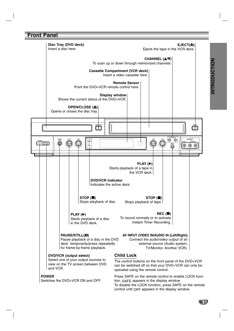 Front panel, Introduction | Sanyo DVC-2600 User Manual | Page 7 / 36