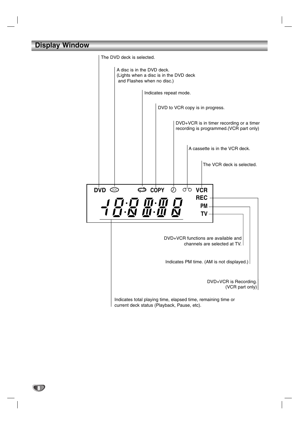 Display window | Sanyo DVC-2600 User Manual | Page 8 / 36