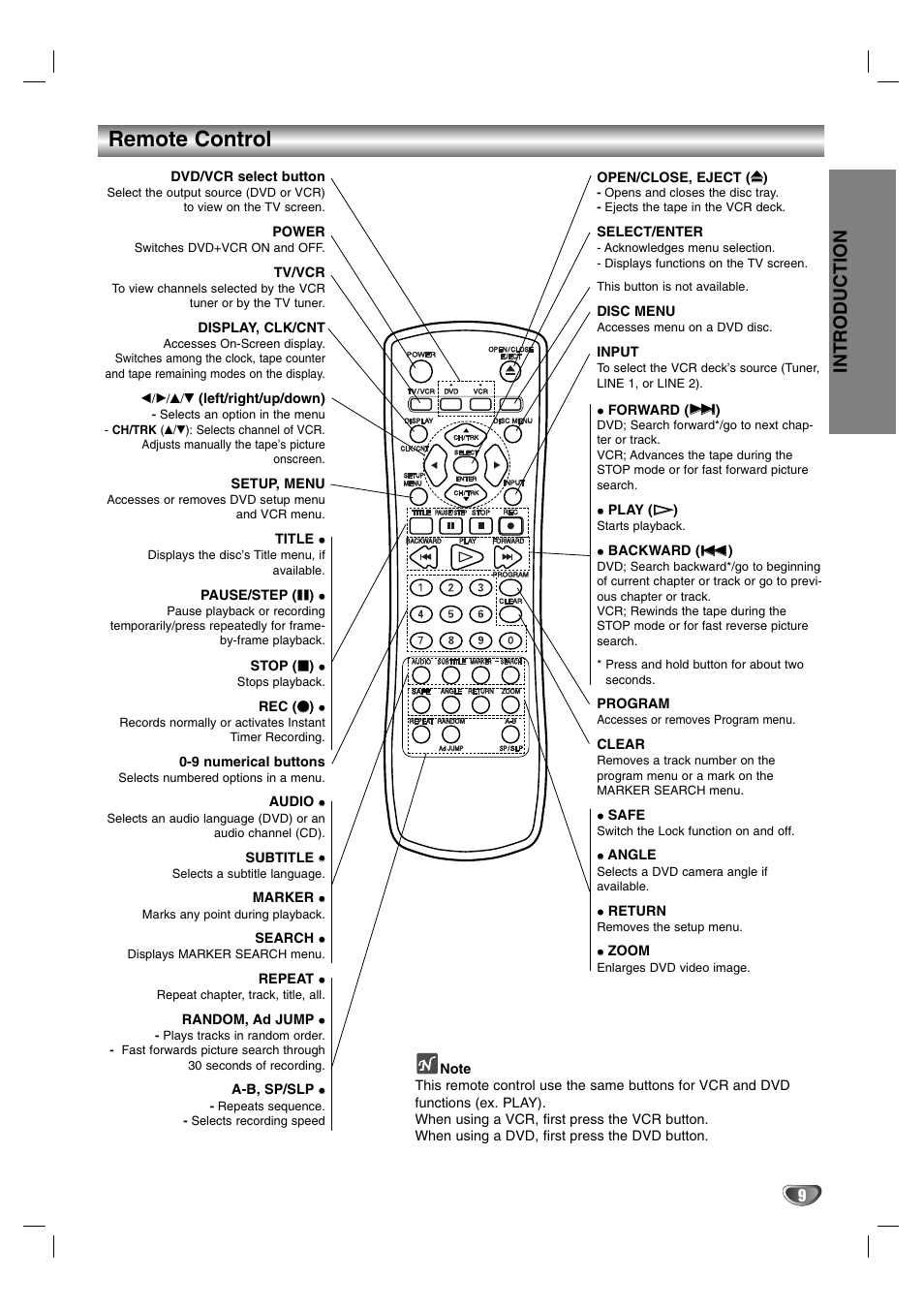 Remote control, Introduction | Sanyo DVC-2600 User Manual | Page 9 / 36