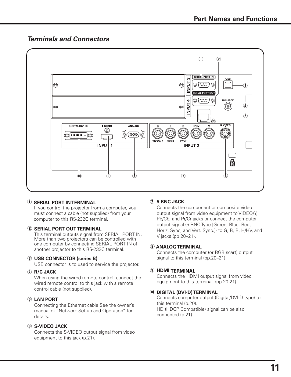 Terminals and connectors, Part names and functions terminals and connectors | Sanyo PLC HF15000L User Manual | Page 11 / 100