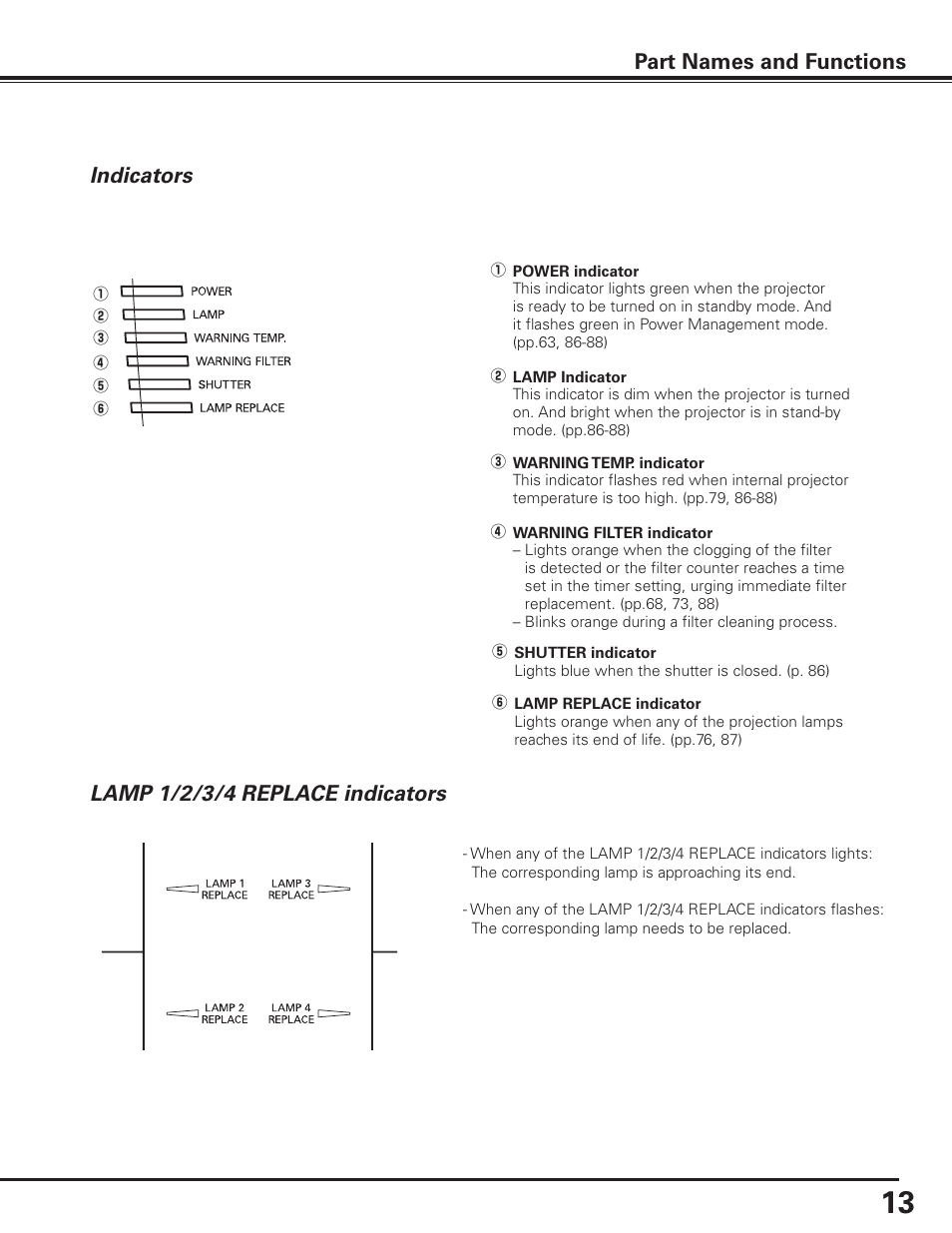 Indicators, Lamp 1/2/3/4 replace indicators, Part names and functions | Sanyo PLC HF15000L User Manual | Page 13 / 100
