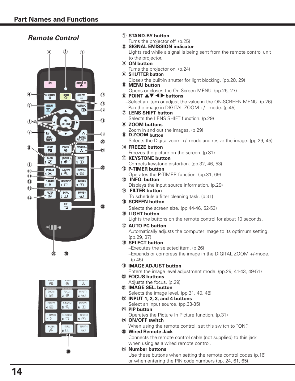 Remote control, Remote control part names and functions | Sanyo PLC HF15000L User Manual | Page 14 / 100