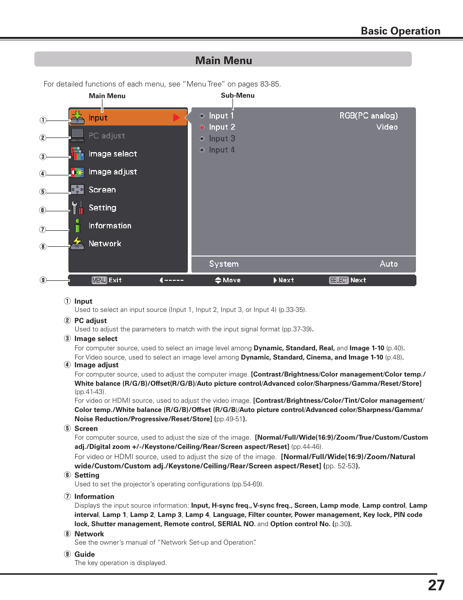 Main menu, Basic operation | Sanyo PLC HF15000L User Manual | Page 27 / 100