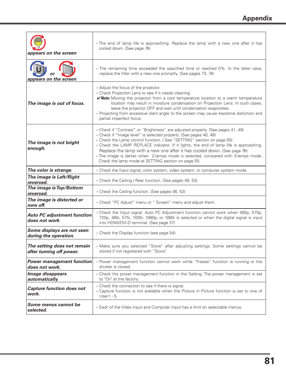 Appendix | Sanyo PLC HF15000L User Manual | Page 81 / 100