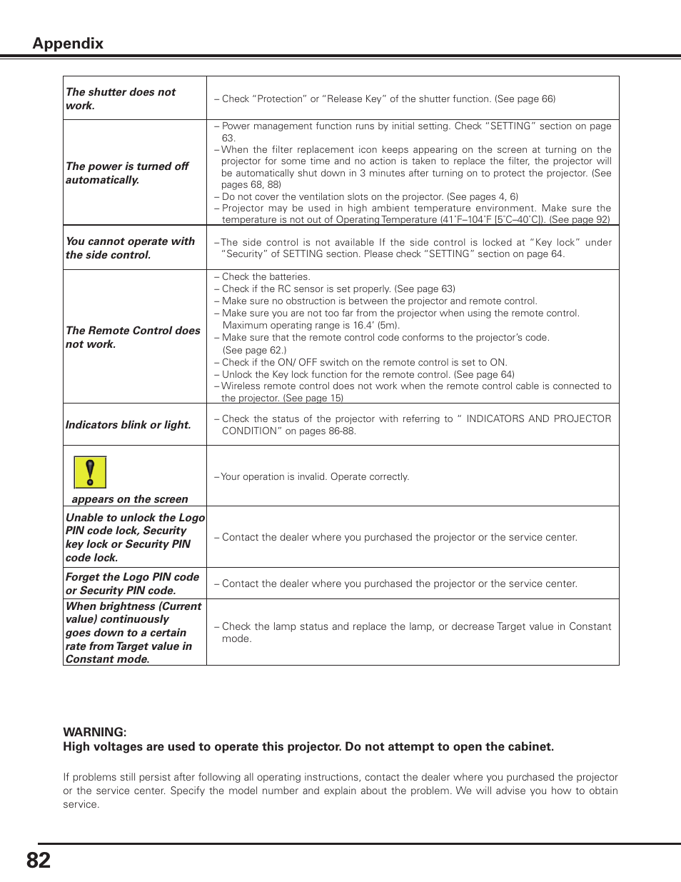 Appendix | Sanyo PLC HF15000L User Manual | Page 82 / 100