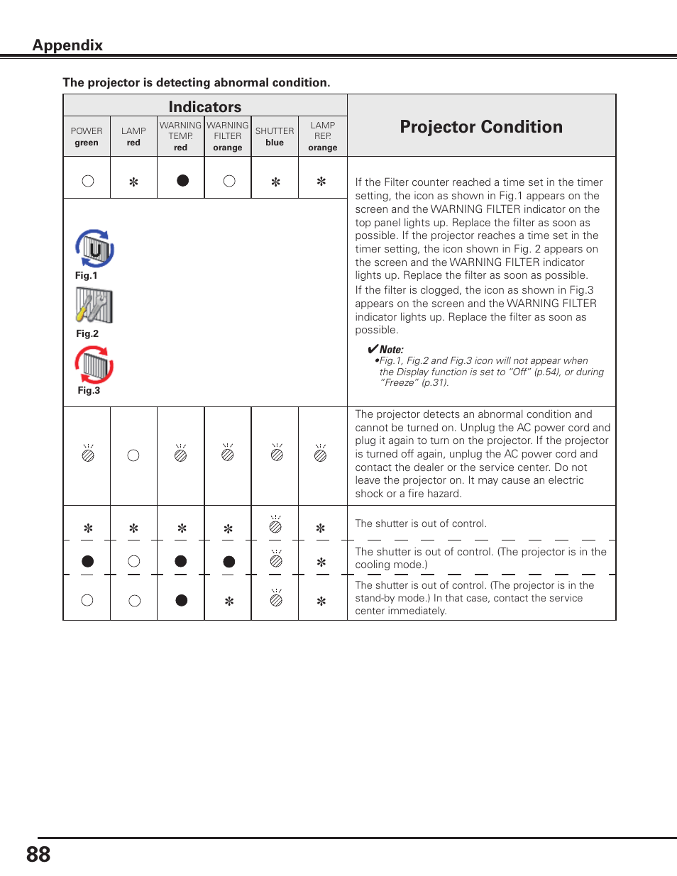 Projector condition, Appendix, Indicators | Sanyo PLC HF15000L User Manual | Page 88 / 100