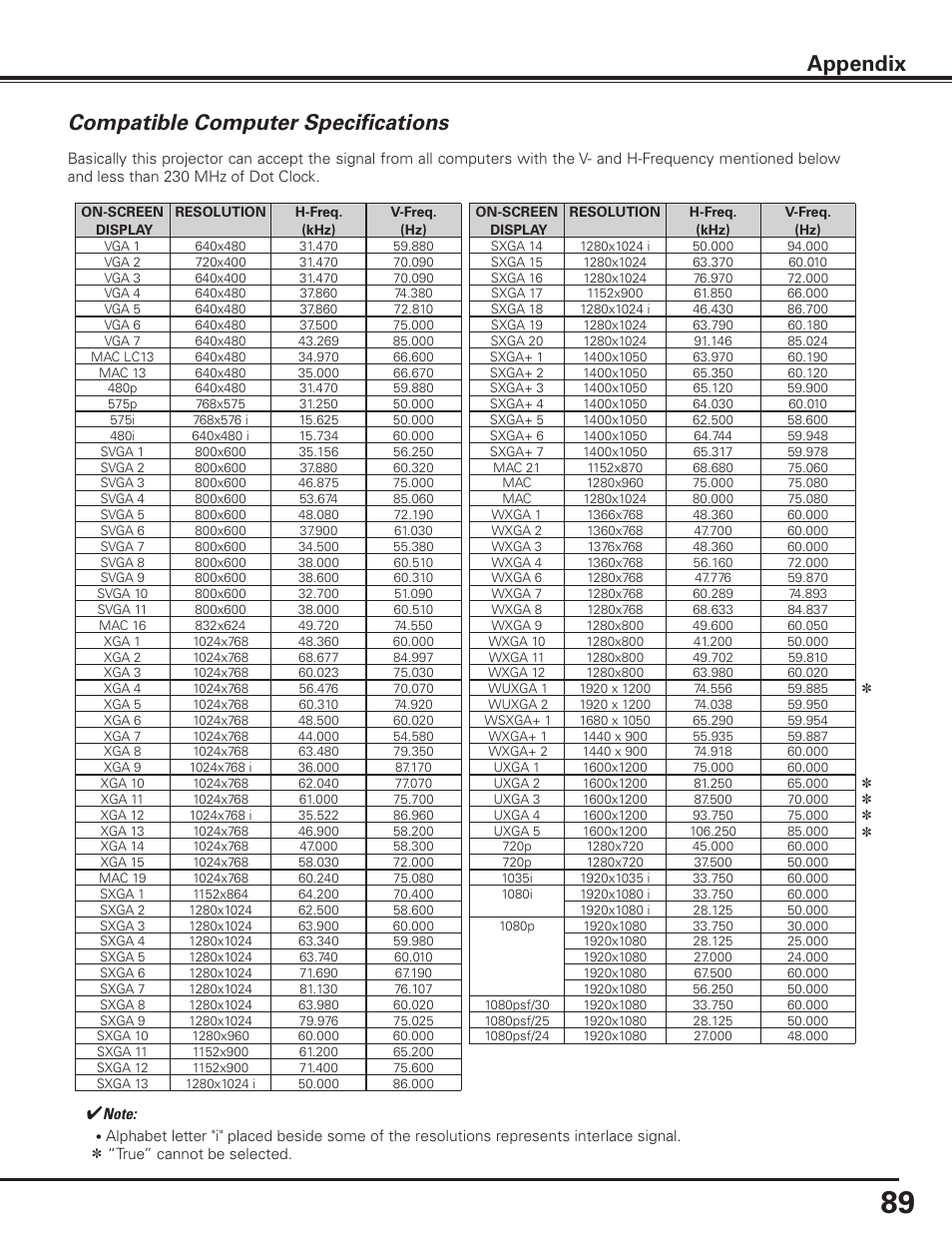 Compatible computer specifications, Appendix compatible computer specifications | Sanyo PLC HF15000L User Manual | Page 89 / 100